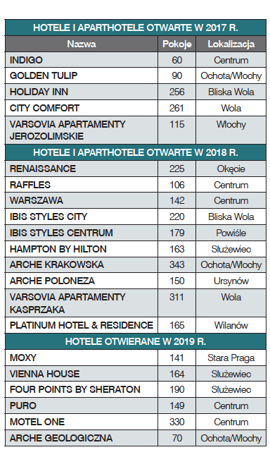 Zrzut ekranu 2019-03-31 o 19.13.32